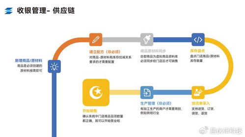 聚收宝收银系统赋能5000平海鲜大酒楼，让餐饮管理更轻松
