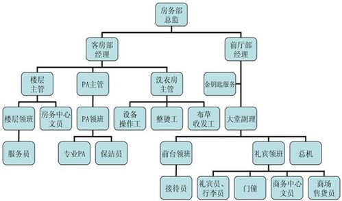 国营七三三厂电子技工学校酒店管理专业的发展路径与前景分析