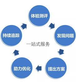 深圳温泉酒店的神秘顾客调查与酒店管理优化之道