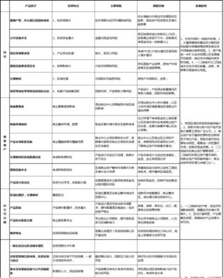 酒店管理地产视角下的地产分类产品投资特点与风险控制——以2016年叶予舜文献为引