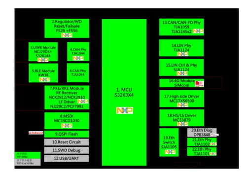 大联大世平集团推出基于NXP产品的创新车身控制模块（BCM）方案，助力智能酒店管理升级